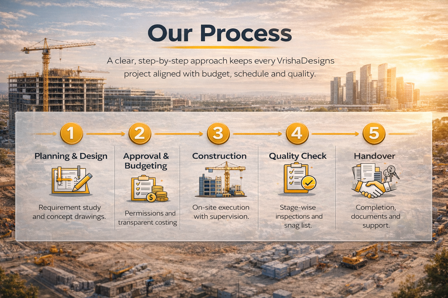 Our process illustration
